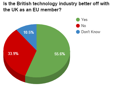 Brexit-Poll