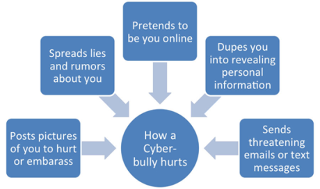 cyberbullydiagram.jpg